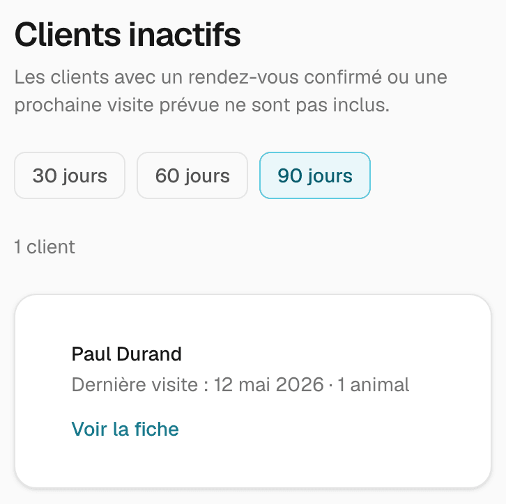 Capture d'IRONN : liste des clients inactifs, filtrable à 30, 60 ou 90 jours, avec la date de dernière visite